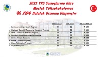 2025 YKS Sonuçlarına Göre Meslek Yüksekokulumuz % 104 Doluluk Oranına Ulaşmıştır